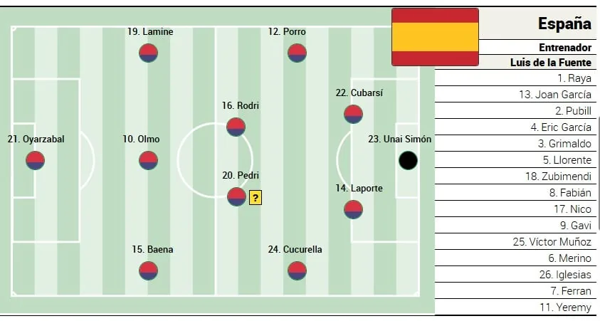 Guadalajara: España se prepara para el decisivo partido contra Uruguay en el Mundial